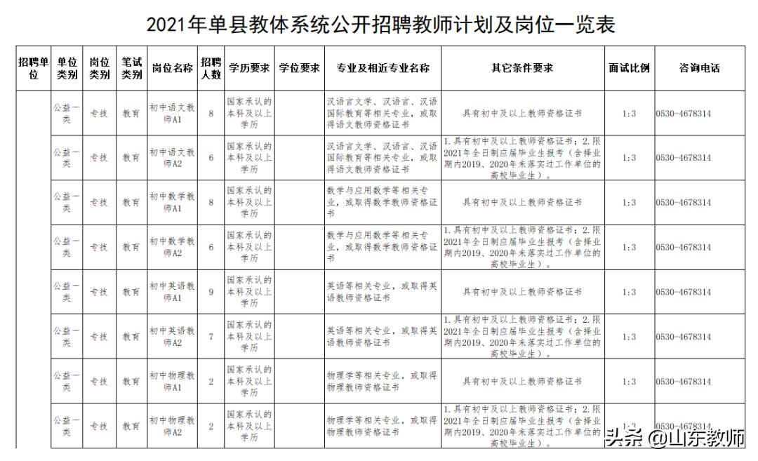单县教体局招聘,单县招教师最新招聘信息
