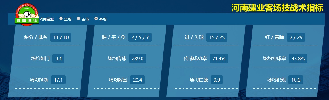 河南建业2-1绝杀天津天海,天津天海1:1河南建业