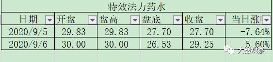 魔兽世界怀旧服哪个区物价最高,魔兽怀旧服矿点分布图