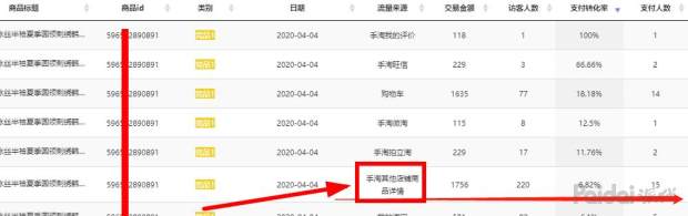 天猫淘宝运营技巧和方法,天猫淘宝新手开店运营思路全解析