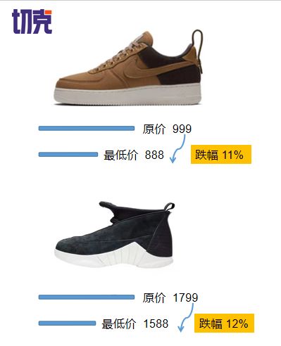 联名的现状,联名现象英文视频