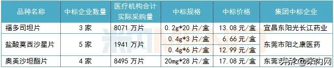 倍特药业乙肝药获批上市,倍特感冒药