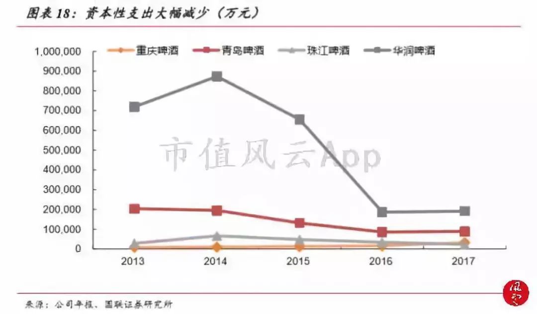 被两个研究员杀死的民族品牌：重庆啤酒，橘子又红了