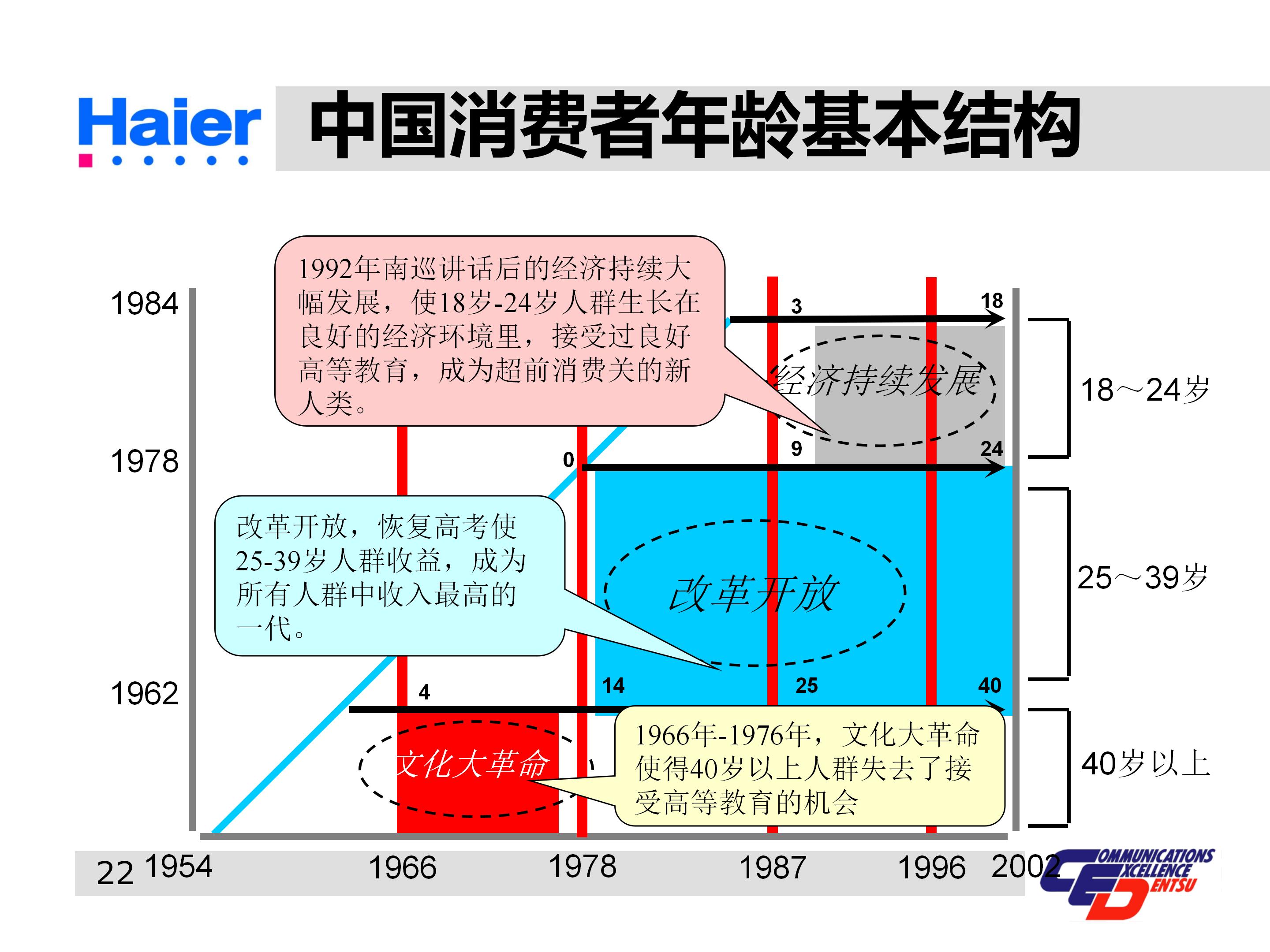 海尔多元化战略分析ppt,海尔集团经营战略与营销策略分析