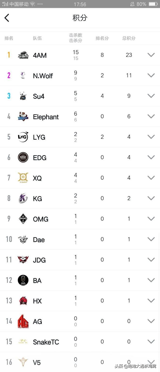 PCPIS2败者组首场：*破爆**鬼才火力全开，4AM15杀吃鸡