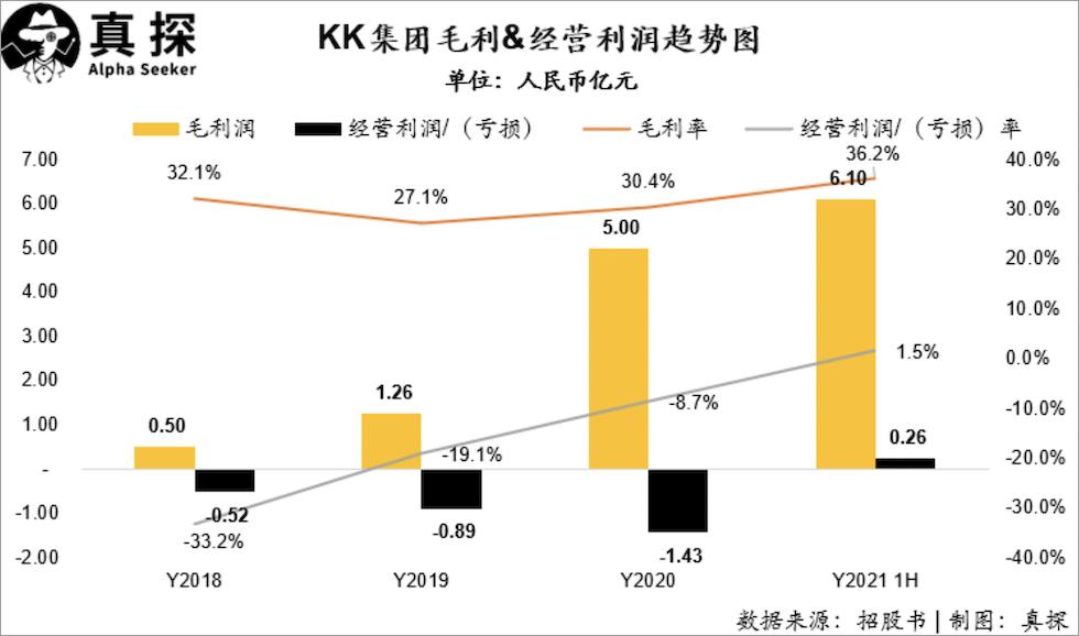 kk加盟大概多少费用,kk集团何以逆势飘红