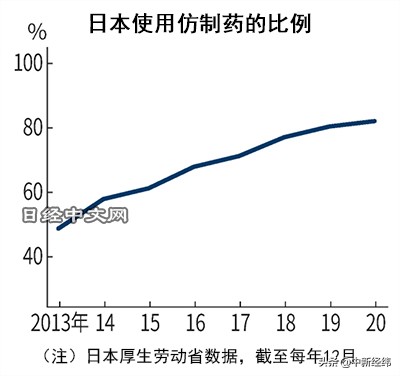 小林等药企出质量问题，日本超六成仿制药缺货