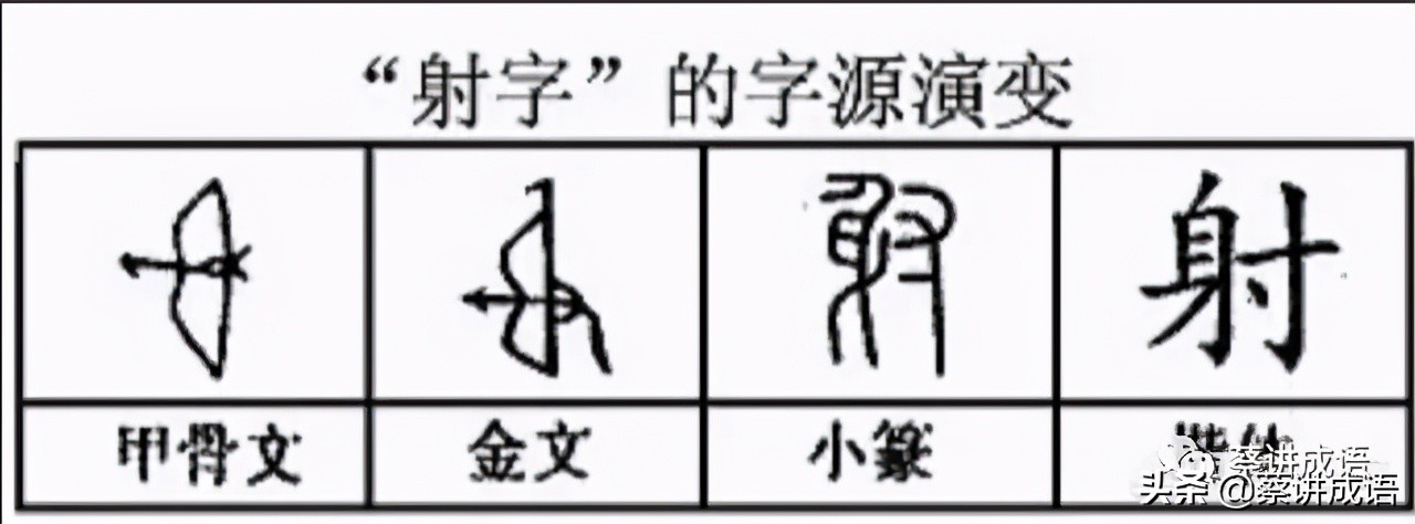 汉字解形释意,汉字解义