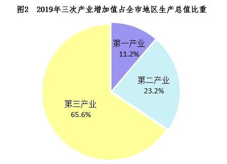 南宁房产的未来趋势,南宁楼市何去何从
