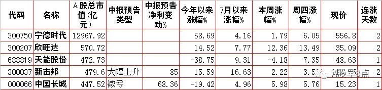 周五股票预测,周五外汇黄金市场内参