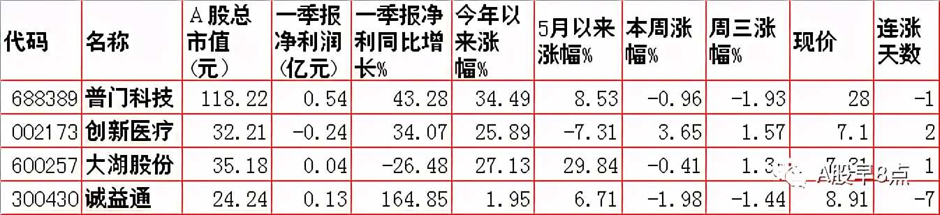 周四股票行情预测,周三股市内参分析