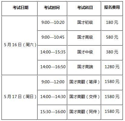 新版人力资源管理师考试报名流程,国才考试考什么内容