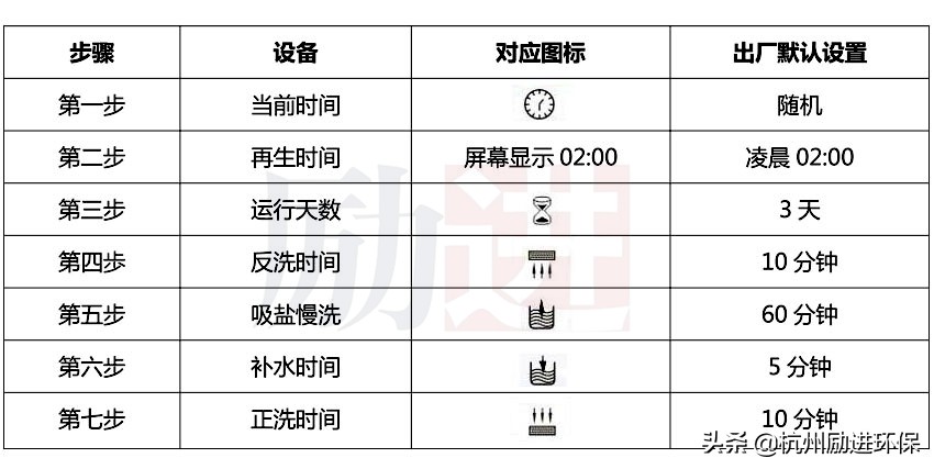 全自动软水器结构,全自动软化水设备装置