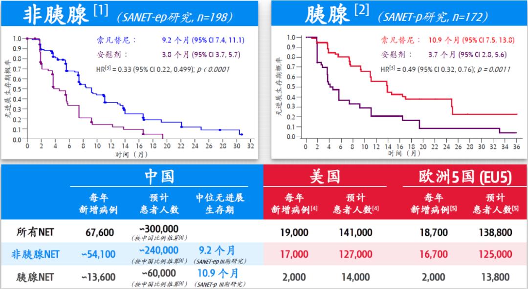 「雷说新药」2020年药监局首次批准的国产1类新药