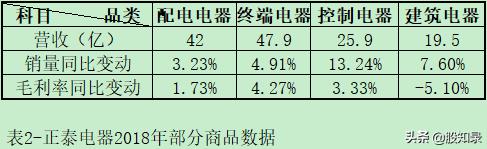 正泰电器金顶宝太阳能招商,太阳能的优点及利用