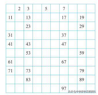 美妙绝伦的质数，千年不朽的探寻之旅