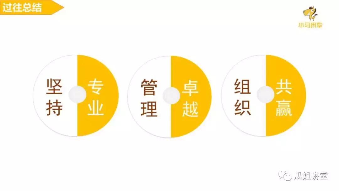 2019年金融风险事件案例分析,汽车金融sp战略