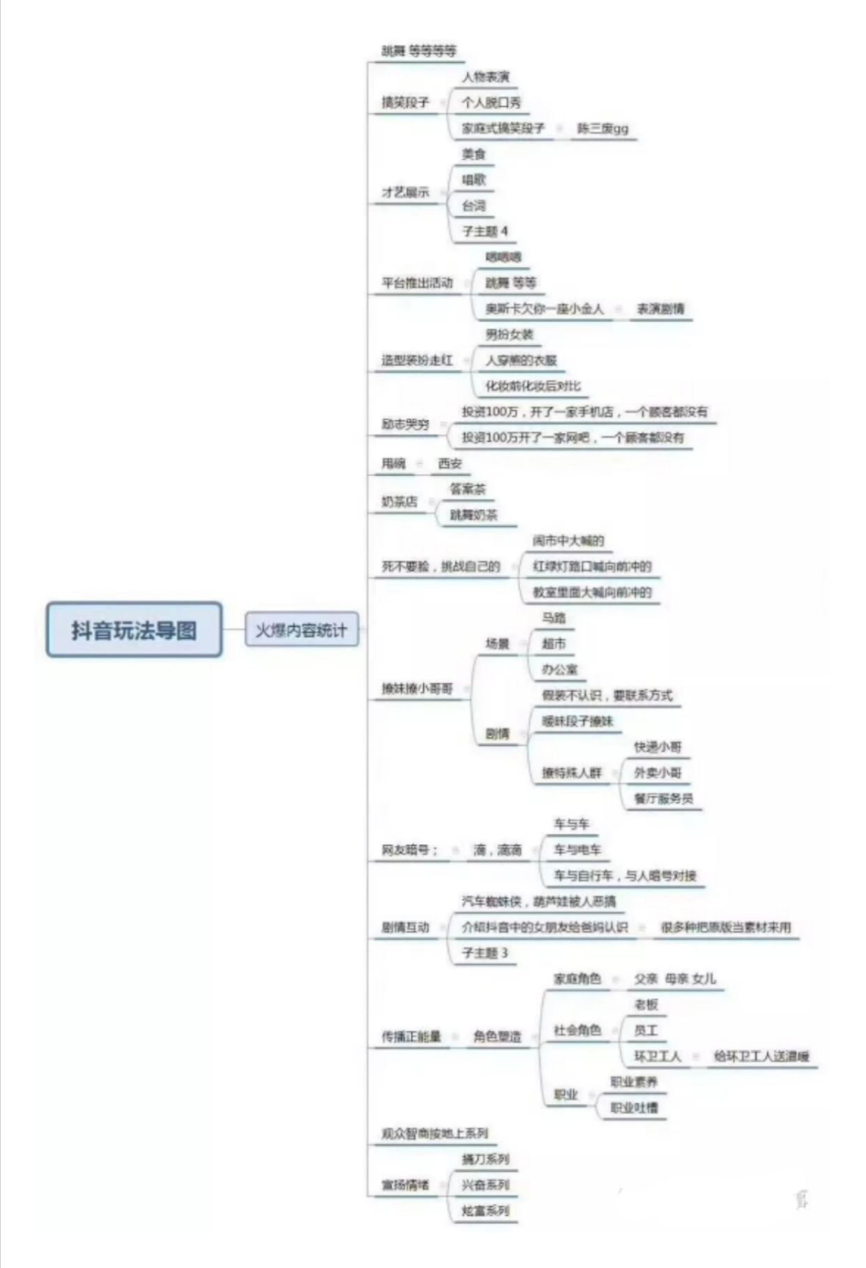 经验分享抖音变现的三大基本方法,抖音变现工具在哪里