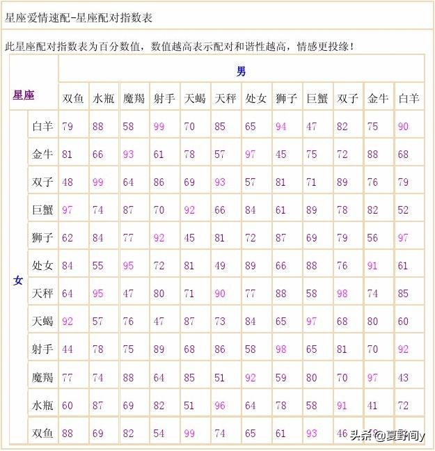 怎么看出星座是自己的星座,星座到底是按什么分的