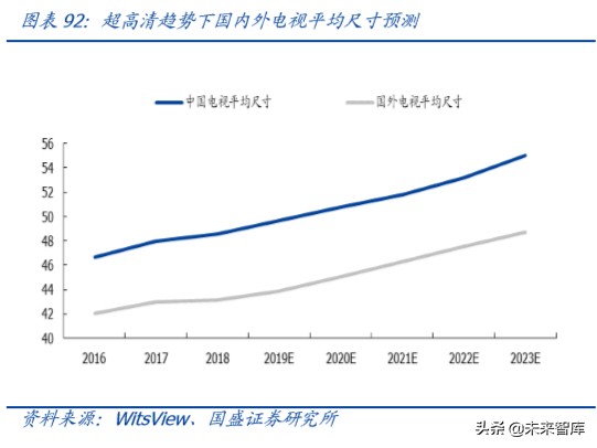 半导体设备行业深度报告,半导体材料行业深度分析