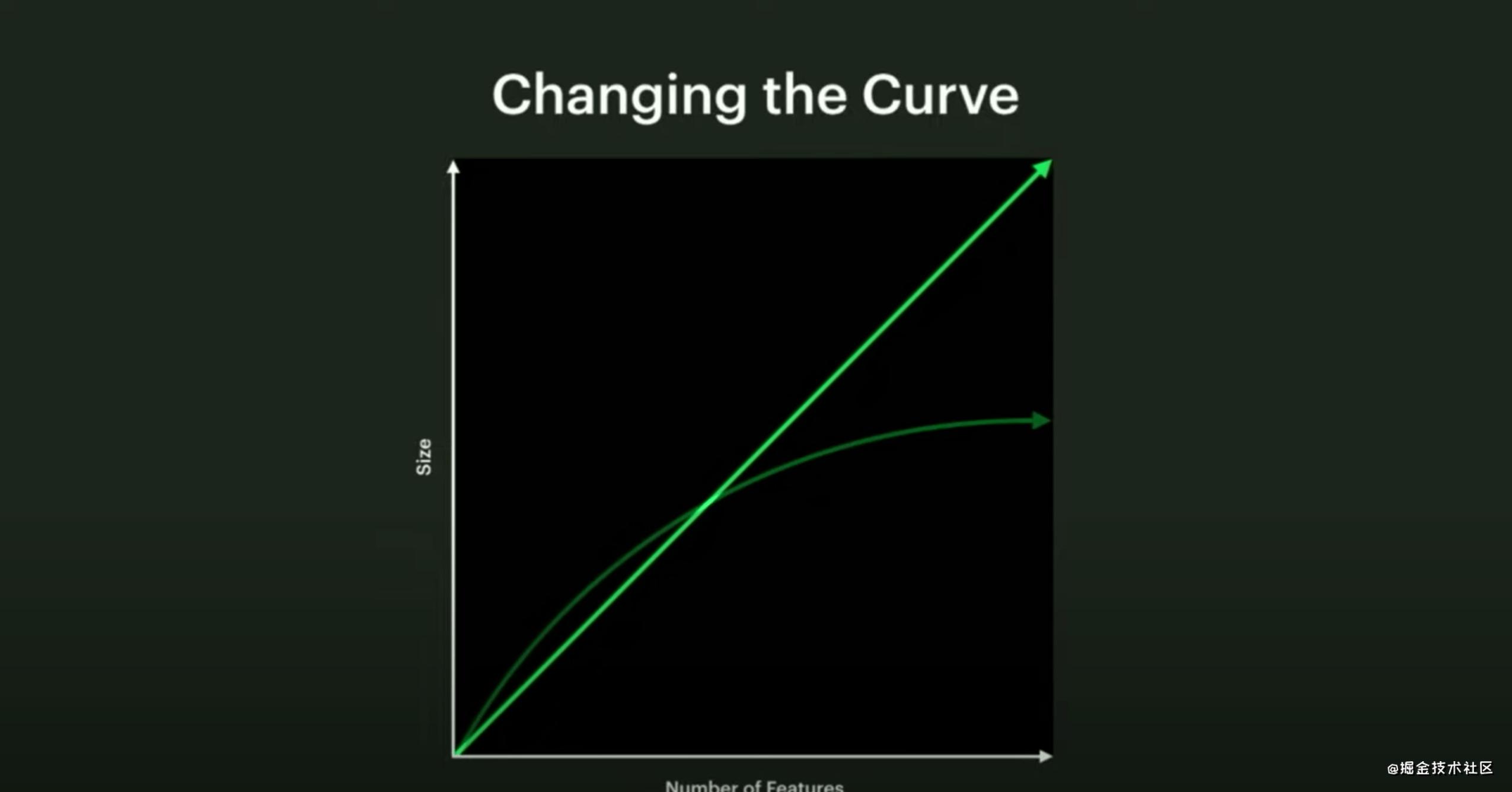 比adobeillustrator更好的软件,css中sass与less的区别