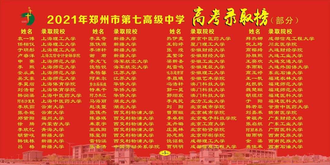 2022郑州七中录取成绩,郑州七中2021录取分数线是多少