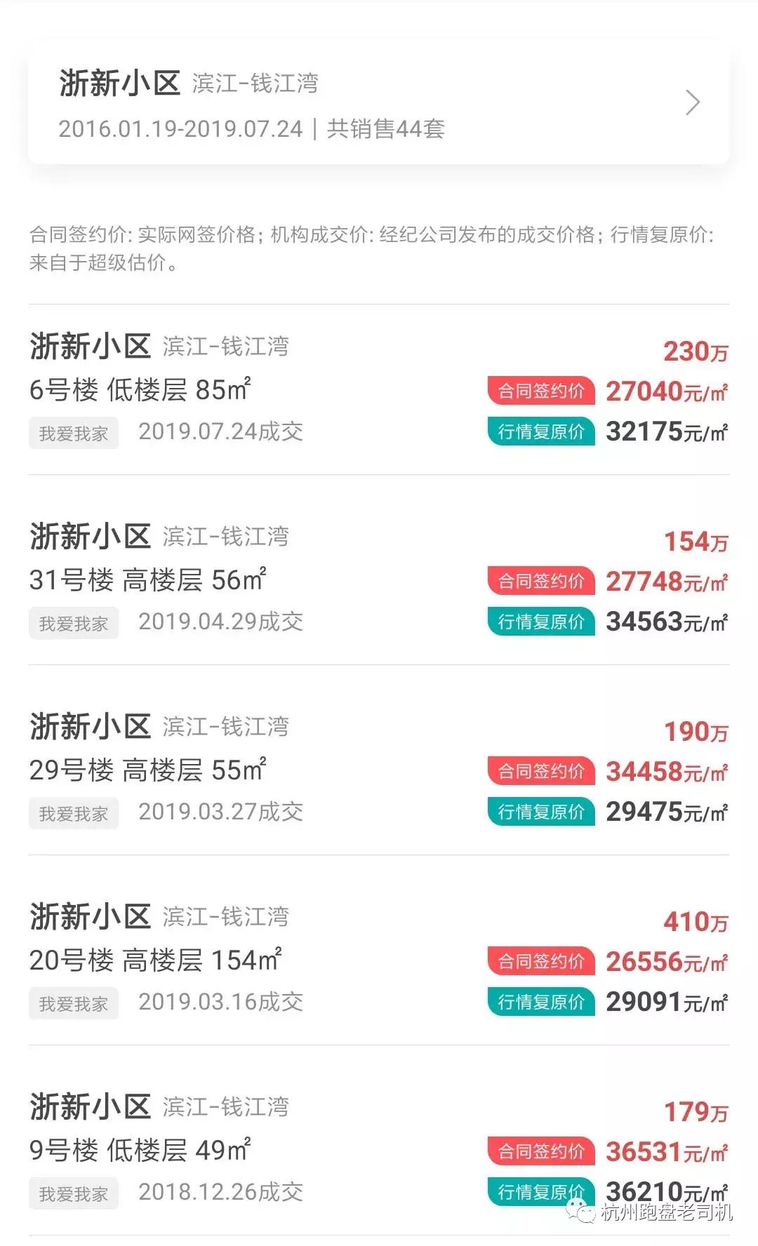 浦沿二手房值得买吗,二手房跑盘