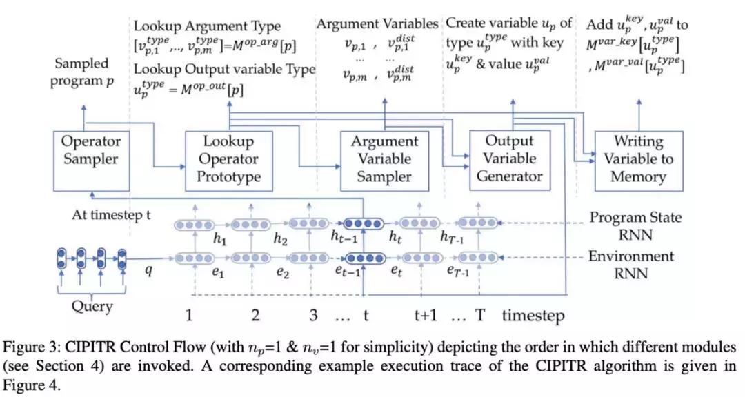 在刚刚结束的ACL2019上，知识图谱领域都发生了哪些大事？