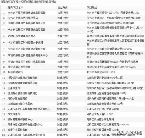 百亿保健帝国权健起底完整版,你是怎么看待百亿保健帝国权健