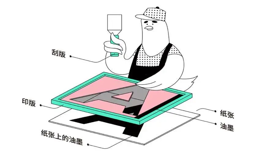 平面设计师不可不知知识,平面设计师都不知道的质感