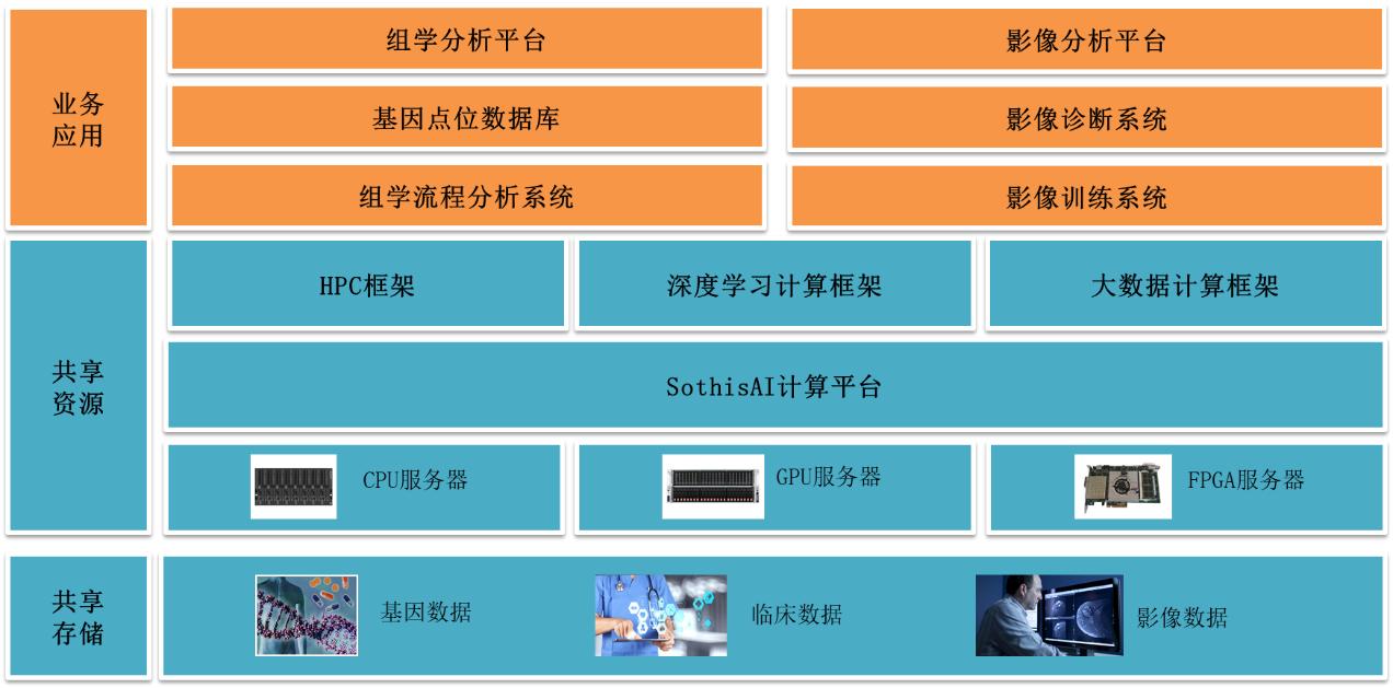 中科曙光国际信息产业有限公司,中科曙光信息产业股份有限公司