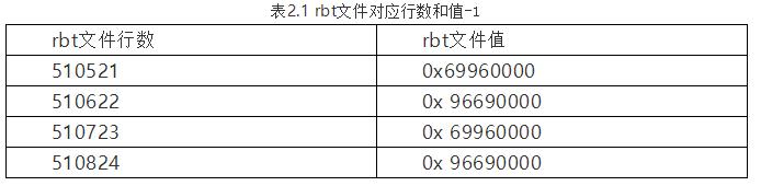 xilinx的fpga常见加载方式,xilinxfpga开发使用教程