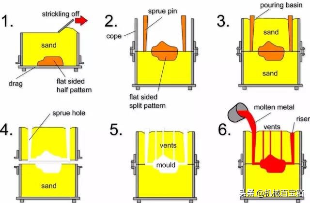 材料成形工艺基础知识点,金属材料成型方法有