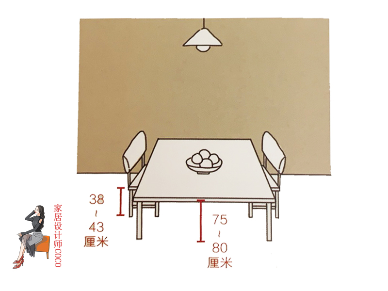 幸亏我机智全集,餐厨空间设计要点
