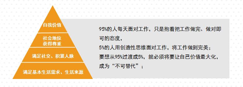 当95后走上职场|charm每周新语「4」