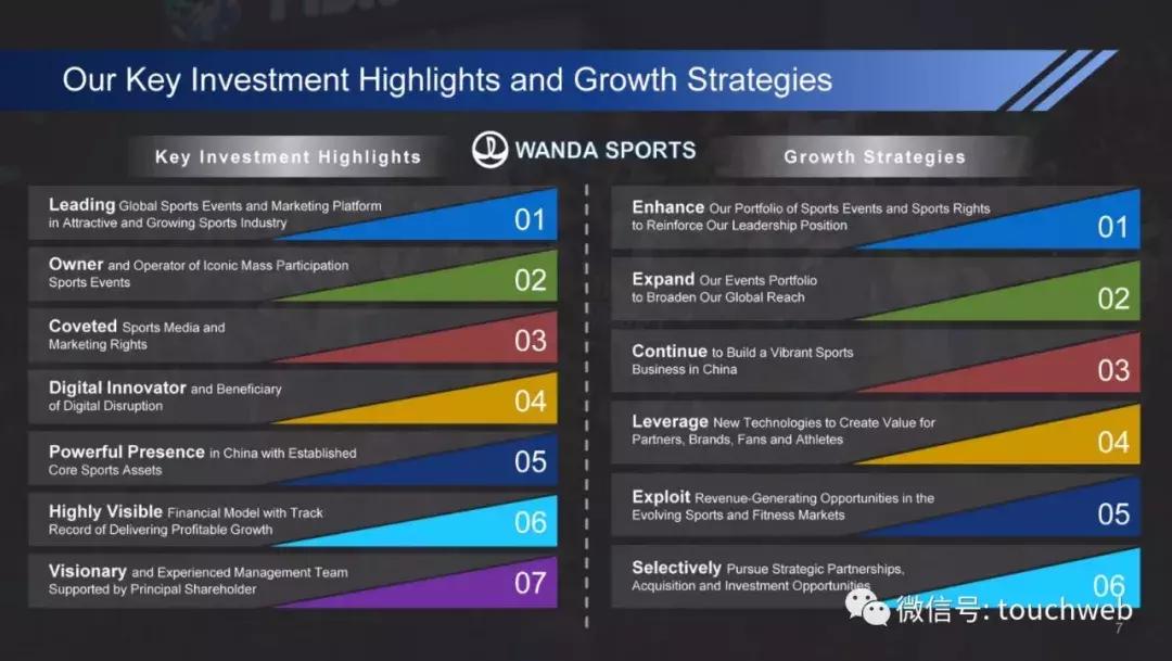 王健林万达资本路径,万达体育发布会