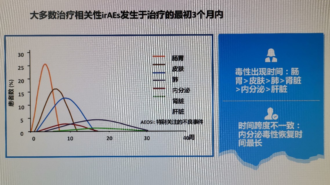 癌症免疫治疗需要注意什么,癌症免疫治疗会有什么反应