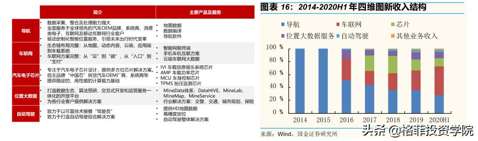 四维图新高精度地图,四维图新高精度地图市场规模