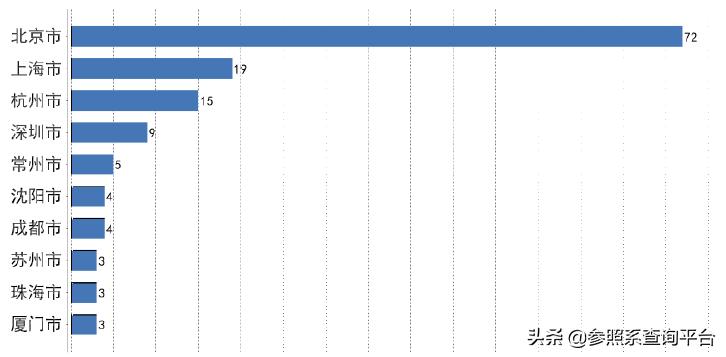 华盖资本投资平台,华盖资本投资的项目