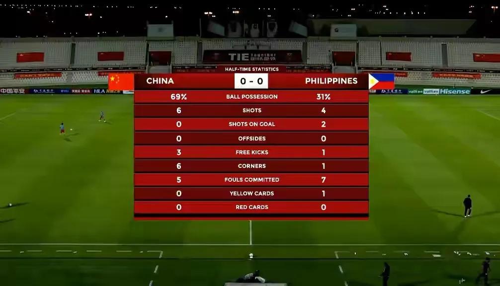 中国男足菲律宾比赛0-0,印尼男足vs菲律宾比分预测