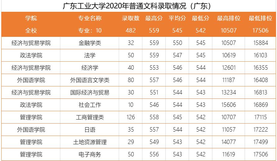 广东工业大学排名及录取分数线,广东工业大学电气自动化录取分数