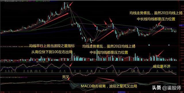 短线均线买卖点最准确的方法视频,一根均线精准买入法连抓498个涨停