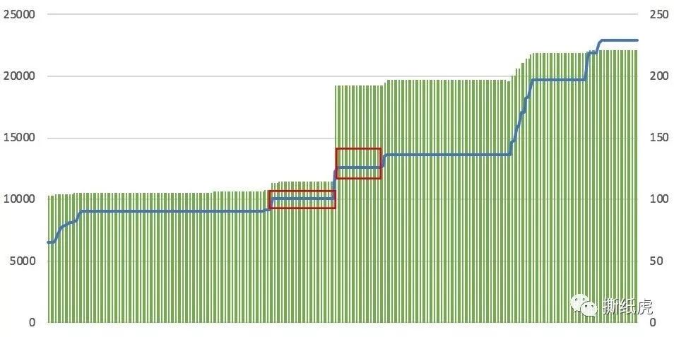 新榜“美妆专家”top10，水博主就有8个