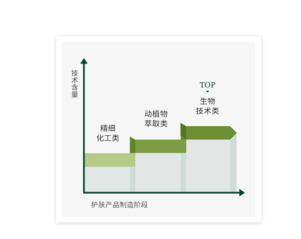 为什么要让老牌国货崛起,国货崛起爱不释手