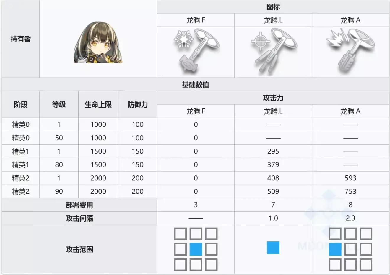 明日方舟麦哲伦是什么企鹅,明日方舟麦哲伦企鹅图文