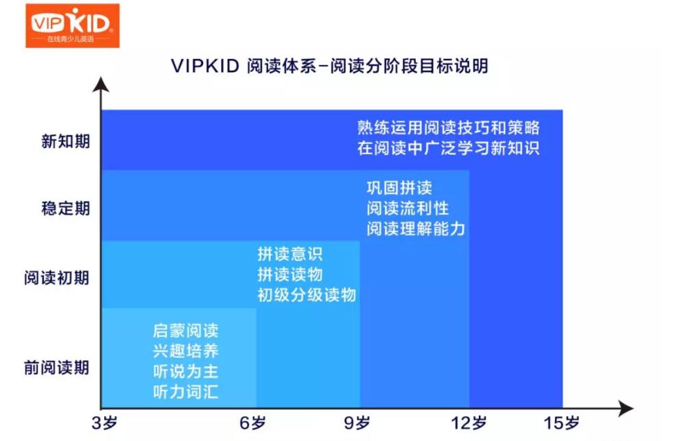 5岁零基础英语启蒙教材哪家好,启蒙英语5-6岁课程推荐
