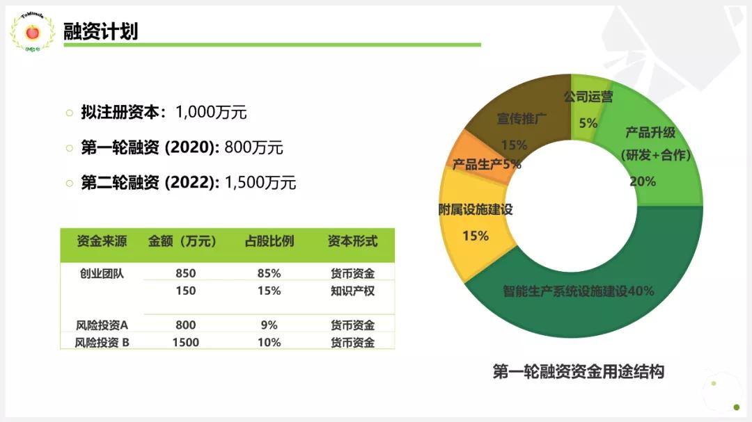 一份让你看了就分泌出口水的PPT,番茄这个点,太绝了