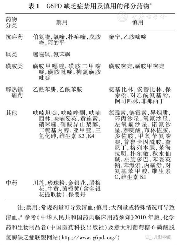 蚕豆病是不能吃蚕豆类制品吗,蚕豆病的宝宝不可以吃什么面