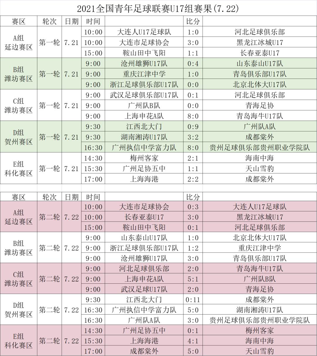 中国足球新观察,中国足球留洋观察