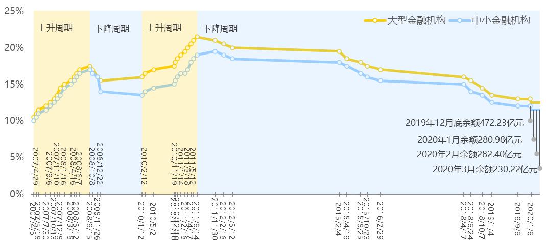 数据可视化如何做得更好看,如何做出漂亮的数据分析